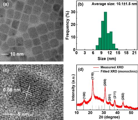 Figure 1 From Highly Soluble Cspbbr3 Perovskite Quantum Dots For