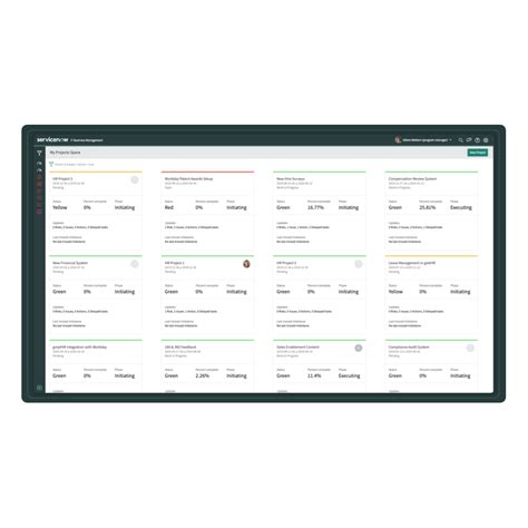 Project Portfolio Management Ppm Servicenow