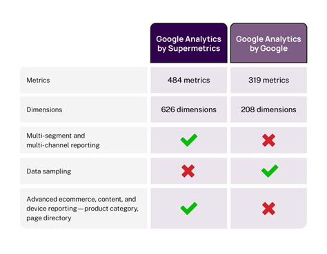 Looker Studio Google Data Studio Pricing 2024 Everything You Need To