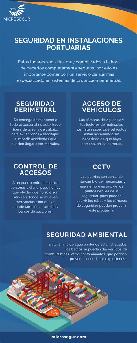 Seguridad En Instalaciones Portuarias Microsegur Blog