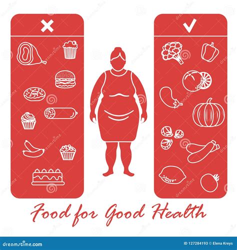 Proper Nutrition With Excess Weight And Obesity Stock Vector