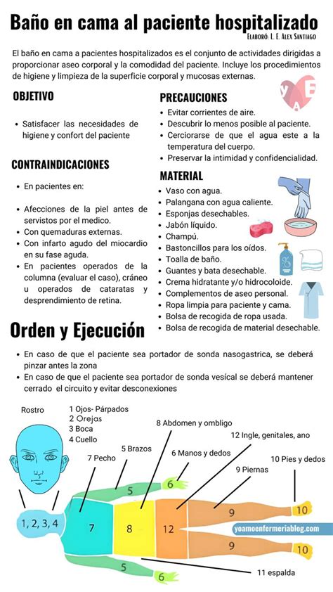 Baño en cama del Paciente hospitalizado Material de enfermeria