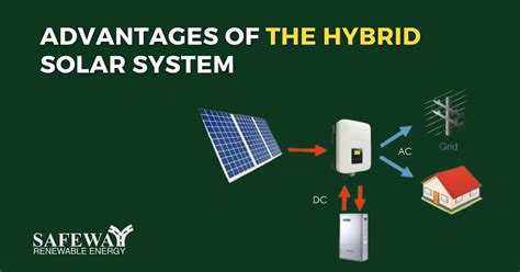 Advantages Of Hybrid Solar System Safewayenergy