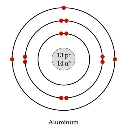 Argon Bohr Model