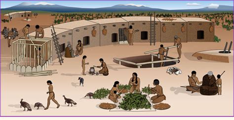 Pueblo I | Pueblo Indian History for Kids