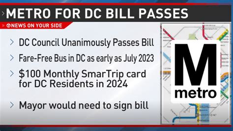 Dc Council Unanimously Passes Bill Making Metrobus Rides Free In The