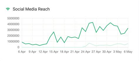 8 Key Customer Engagement Metrics You Should Track In 2025 Brand24