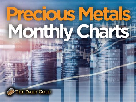 Precious Metals Monthly Charts – The Daily Gold