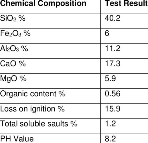 Chemical composition of the soil | Download Scientific Diagram