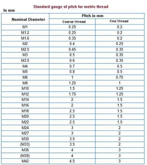 Thread Sizes Types Of Threads Metric Thread Sizes Chart 49 OFF