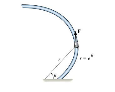 Solved The Collar Has A Mass Of Kg And Travels Along The Smooth