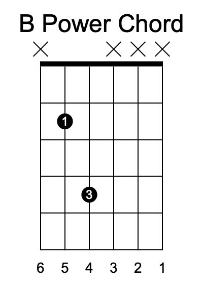 B Guitar Chord Easy