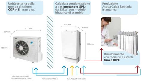 Sistema Ibrido Daikin Altherma R Hybrid H O Kw Idraulica It