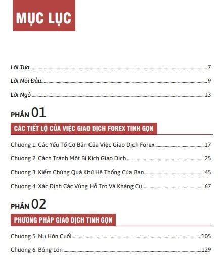 Naked Forex Phương pháp Price Action Tinh gọn FinFin