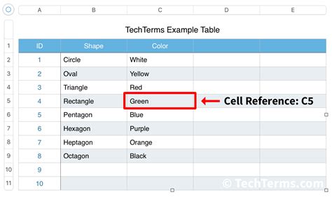 Excel Formula Reference Sheet Name Using Cell