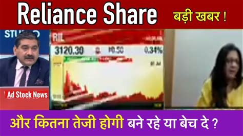 Reliance Industries Share Latest Newshold Or Sell Reliance Share