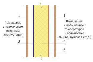 Isospan gexa ru – Изоспан AQ proff — профессиональная трехслойная ...