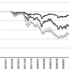 Subprime Mortgage AAA-Tranche Pricing (2007-2008).charts the ...