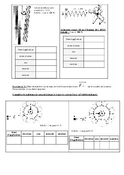 Actions M Caniques Forces Exercices Non Corrig S Alloschool