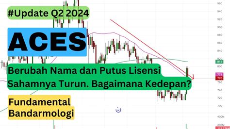 Analisa Saham Aces Prospek Kedepan Setelag Ganti Nama Dan Putus Lisensi