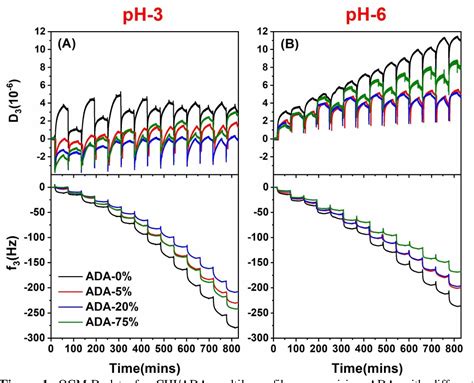 Figure 1 From Chitosan Alginate Dialdehyde Multilayer Films With