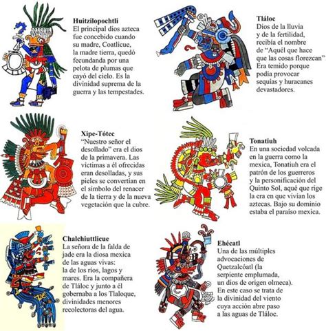 Dioses Aztecas Lista De Nombres Importantes ¡¡resumen Corto