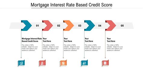 Mortgage Interest Rate Based Credit Score Ppt Powerpoint Presentation Show Summary Cpb