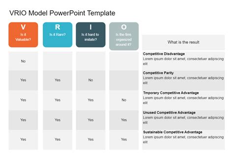 Vrio Matrix Model Edrawmax Template