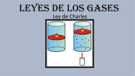 Ley De Charles Leyes De Los Gases Youtube Mobile Legends Hot Sex Picture