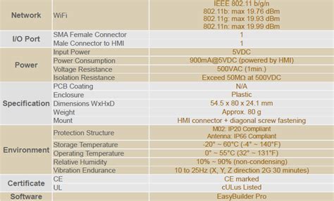WiFi Expansion Module M02
