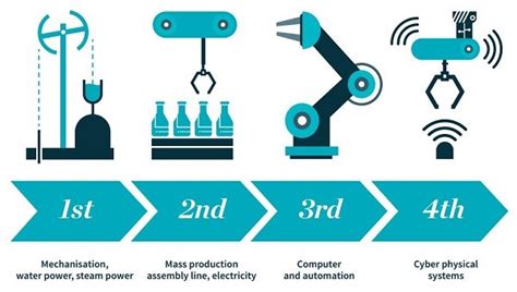 Shaping the next and very Third Industrial Revolution by Jeremy Rifkin