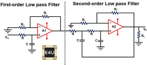 Butterworth Filter What Is It Design And Applications Electrical4u