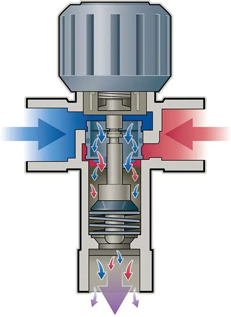 Your Questions About Hot Water Tempering Valve Answered