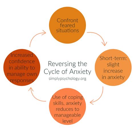 anxiety