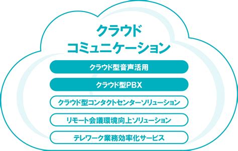 ニューノーマル時代に適した「クラウドコミュニケーション」の基盤となる「クラウド型pbx」と、それを活用した「クラウド型音声活用」サービスを販売