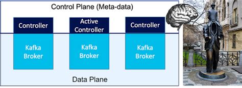 Apache Kafka® Kraft Abandons The Zookeeper Part 1