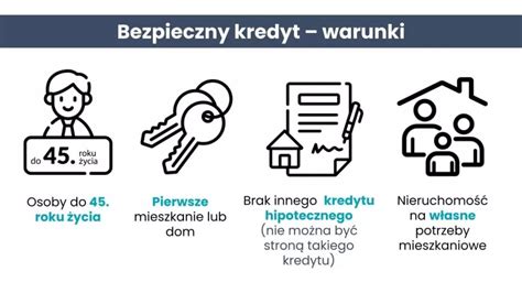 Bezpieczny Kredyt Warunki Dla Kogo Kiedy Ile Wyniesie Rata