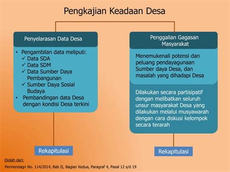 Penyusunan Rpjm Desa Ppt