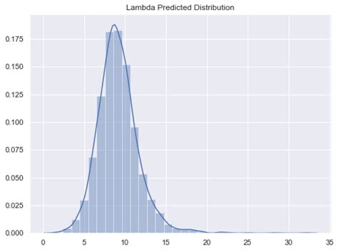 Introduction To Bayesian Modeling With Pymc3 Dr Juan Camilo Orduz