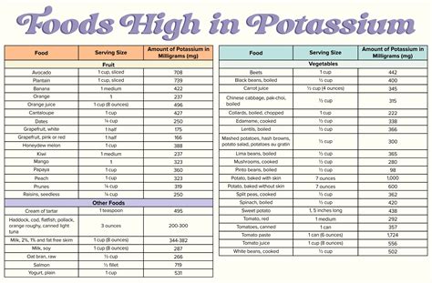 Potassium Rich Foods List 20 Free PDF Printables Printablee 2024