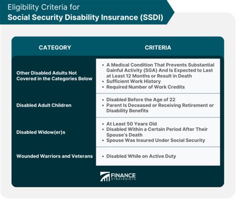 Social Security Disability Insurance Ssdi Meaning And Eligibility