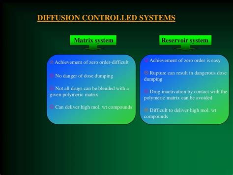 Oral Sustained And Controlled Release Dosage Forms