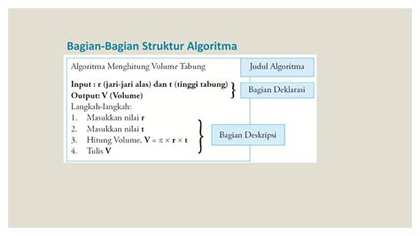 Algoritma Dan Pemrograman Pengantar 1pptx