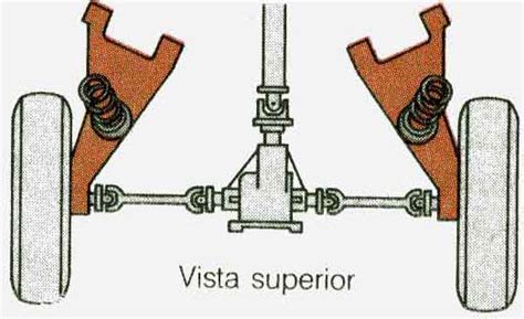 Suspension Direccion Alineacion Funcionamiento Descripcion