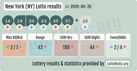 New York Ny Lottery Results Lottery Post