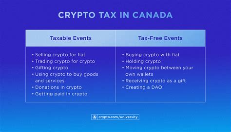 Starter Guide To Crypto Tax And Who Needs To Pay It