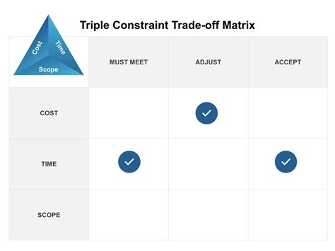 101 Free Editable Prioritization Matrix Templates For Powerpoint And Slides Slideuplift