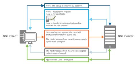 DevOps Sys Admin Q A 7 Web Server 2020