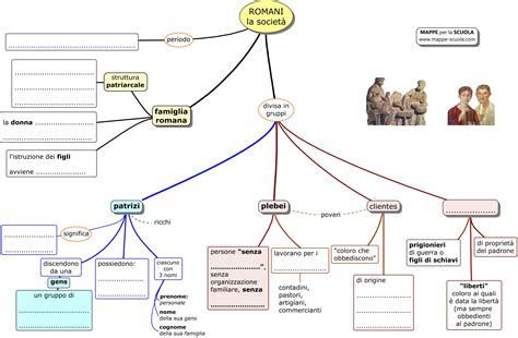 Mappe Per La Scuola Roma Antica Societa Verifica