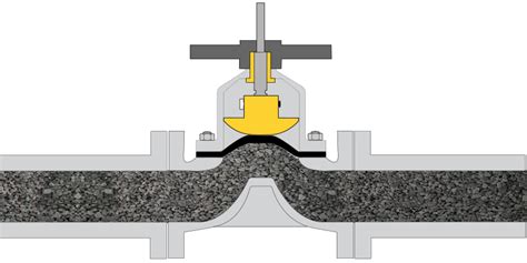 Diaphragm Valve Membrane Valve